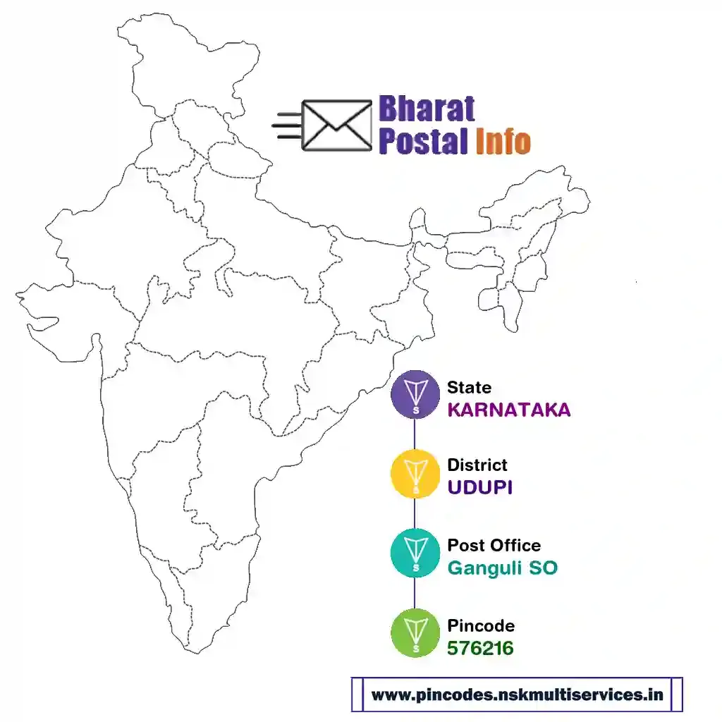 karnataka-udupi-ganguli so-576216